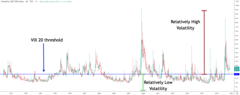 what is the vix based on