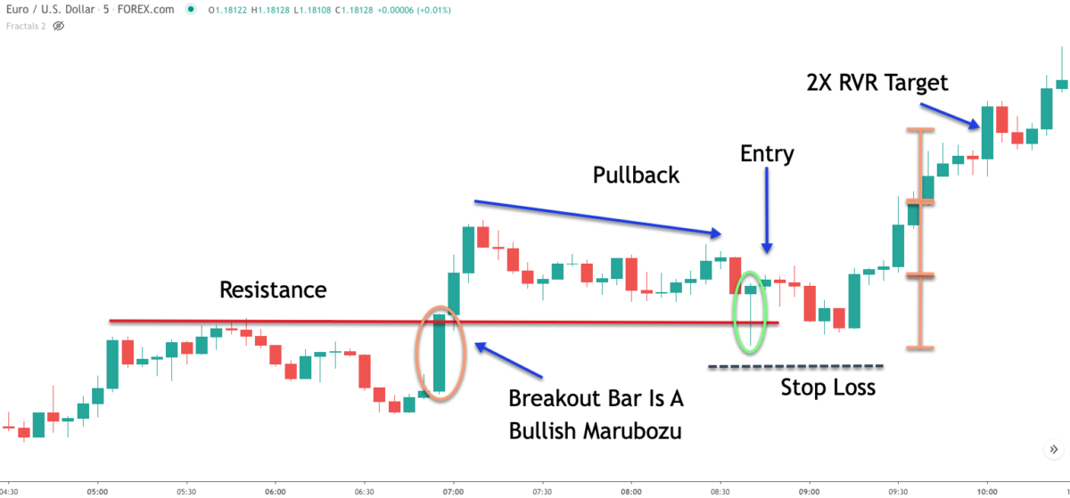 Forex Scalping Strategies for Short Term Day Traders - Forex Training Group