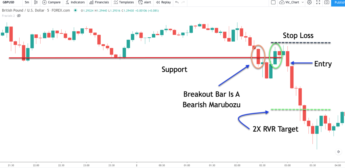 Forex Scalping Strategies for Short Term Day Traders - Forex Training Group