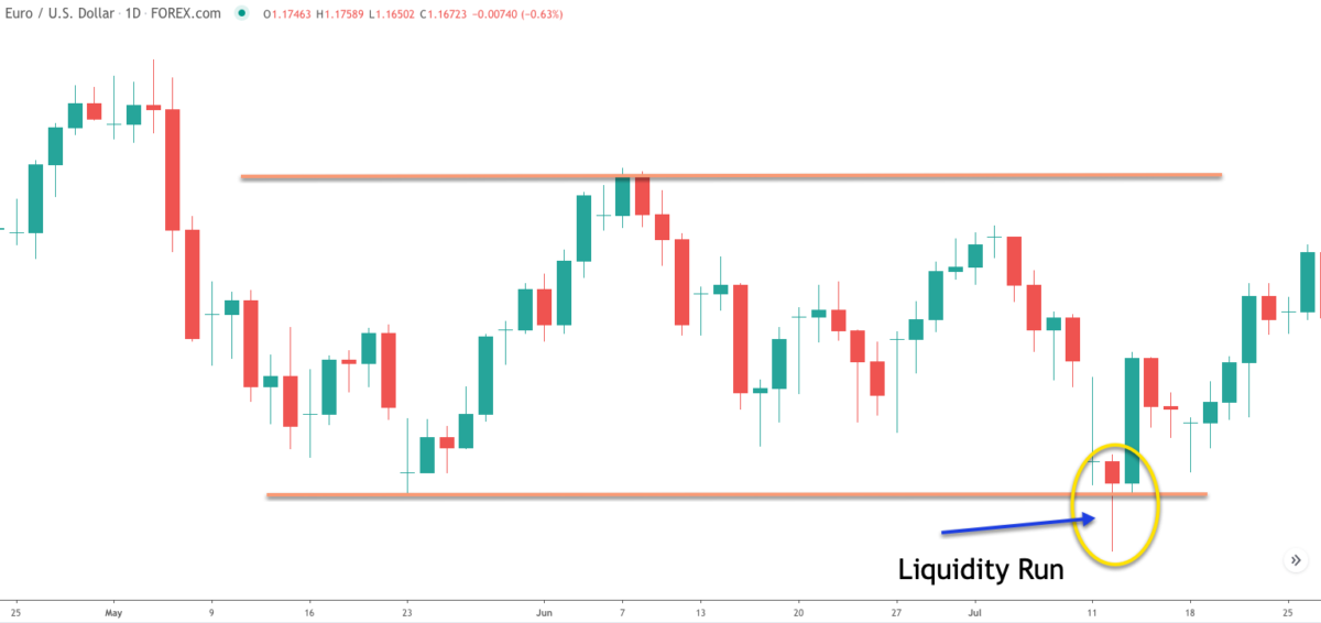 Stop Loss Hunting By Forex Brokers and Professionals - Forex Training Group