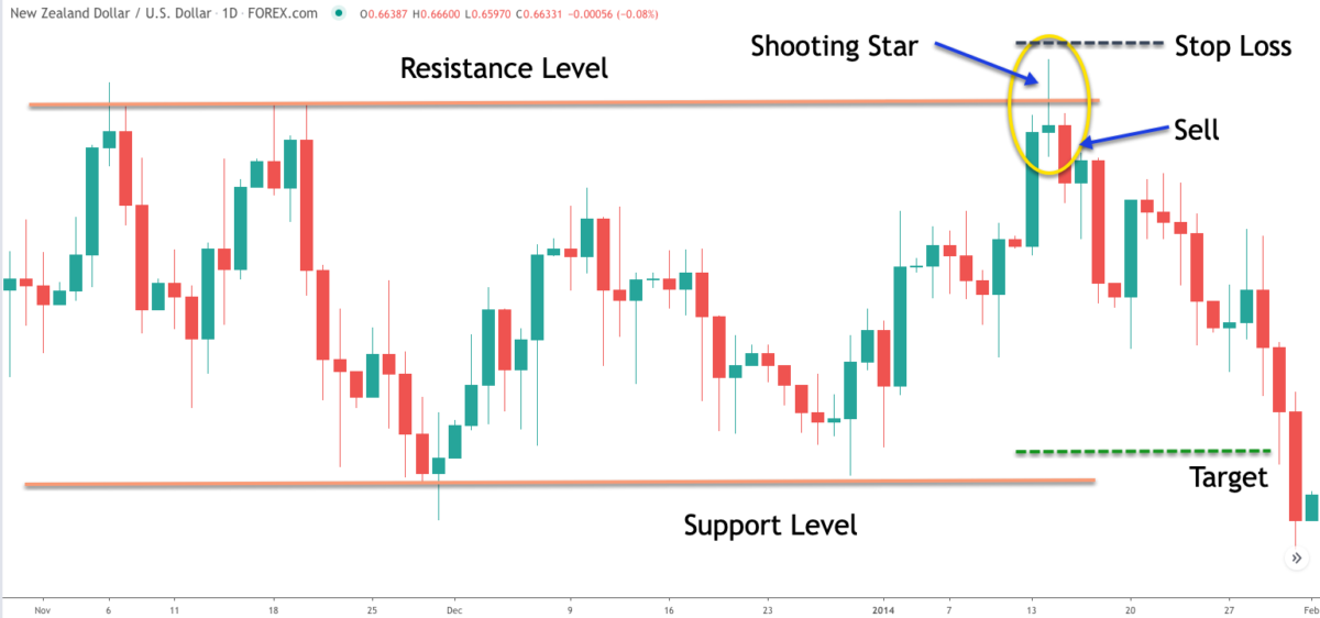 Stop Loss Hunting By Forex Brokers and Professionals - Forex Training Group