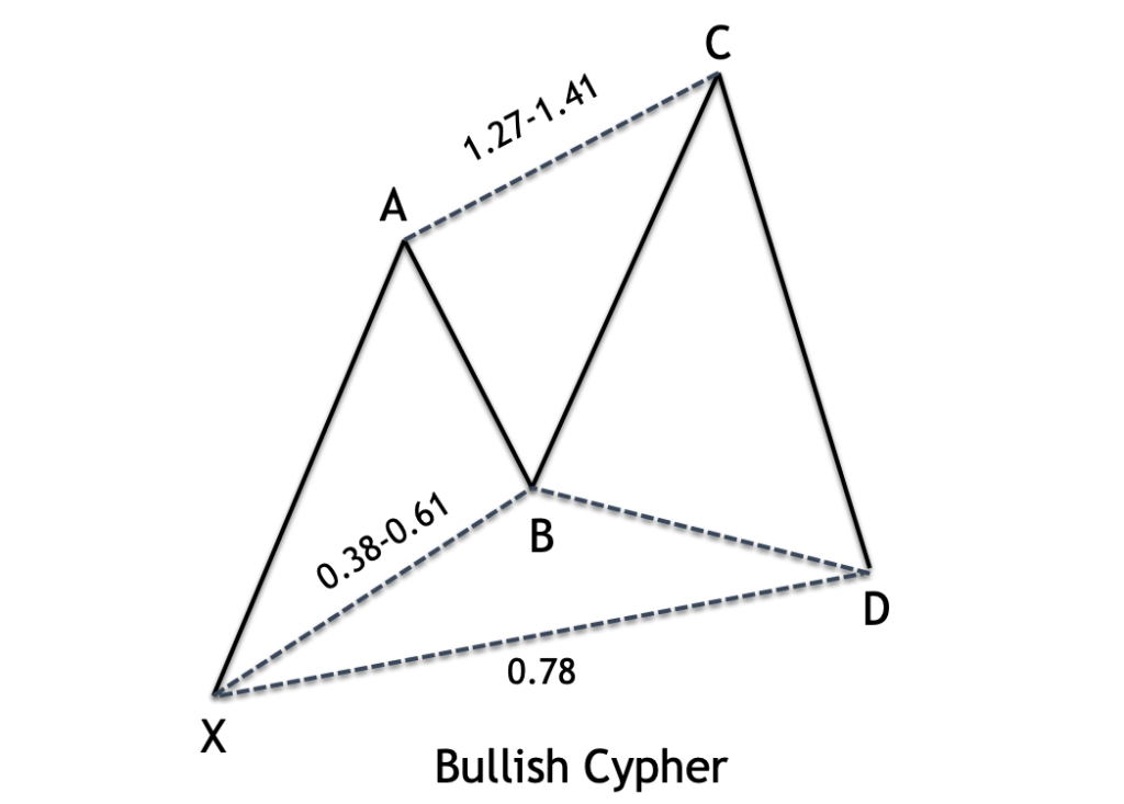 Bullish-Cypher-Fibs
