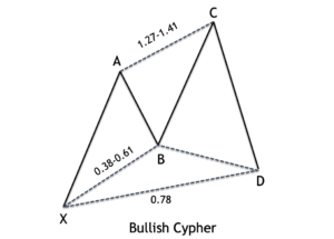 Bullish-Cypher-Fibs
