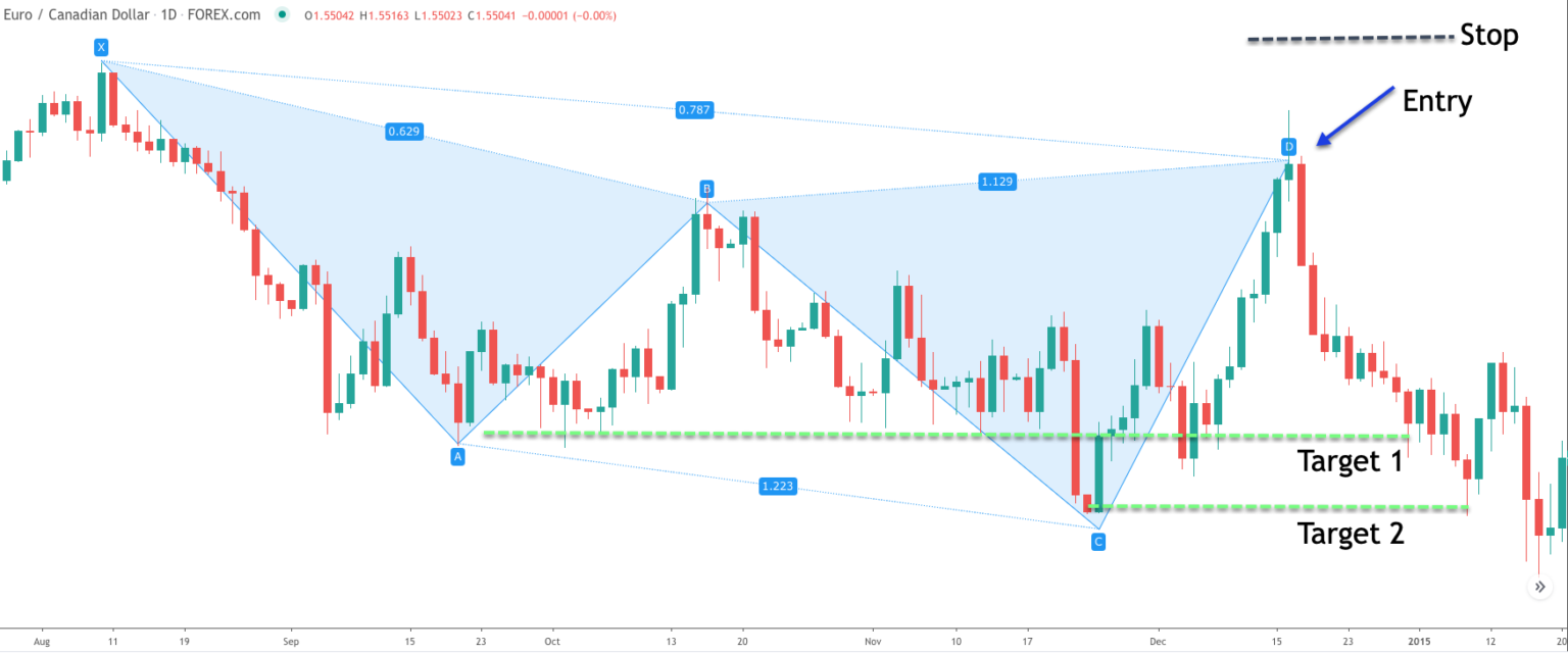 Harmonic Cypher Pattern Trade Setup Forex Training Group harmonic-cypher-pattern-trade-setup-forex-training-group