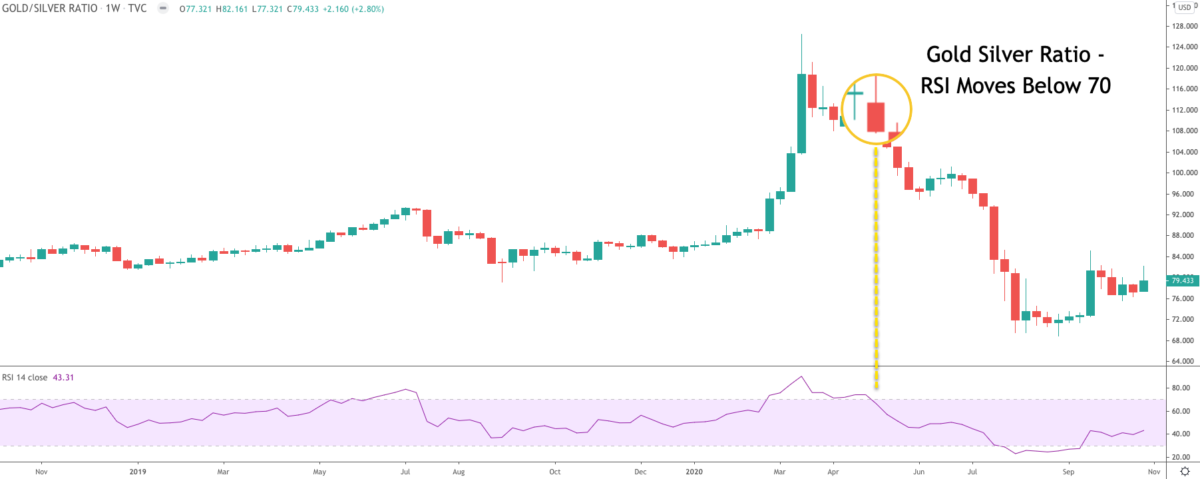 forex symbol for silver