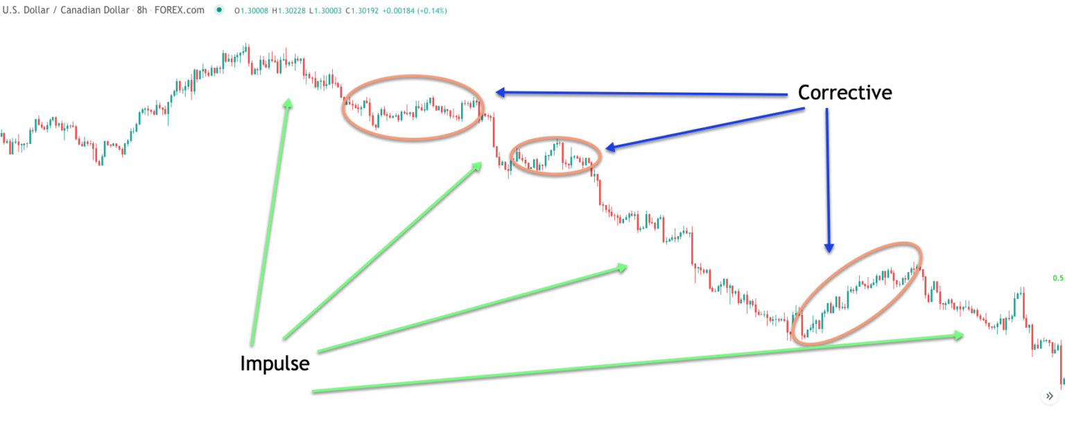 Counter Trend Trading Tactics That Work Forex Training Group