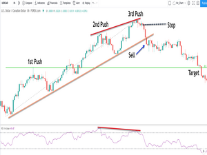 Education: Why your trading strategy win rate doesn't matter! for