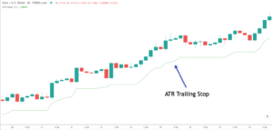 ATR-trailing-stop-loss
