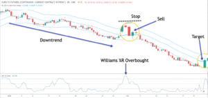 Williams_R_Trade_Strategy