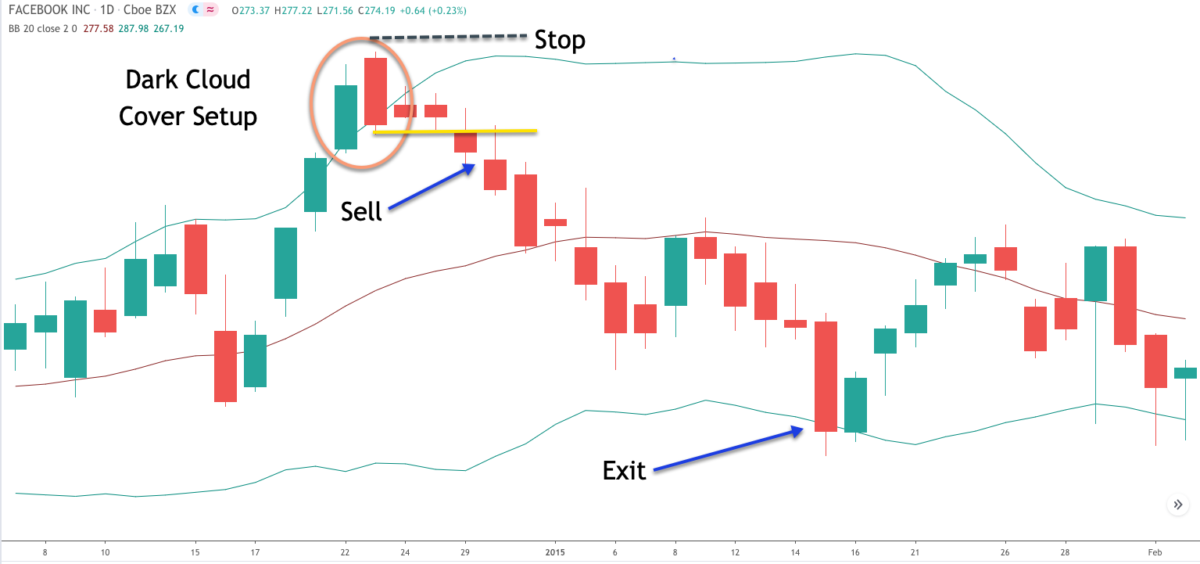 darkcloudcoversetup Forex Training Group