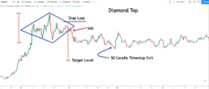diamond-top-strategy-example