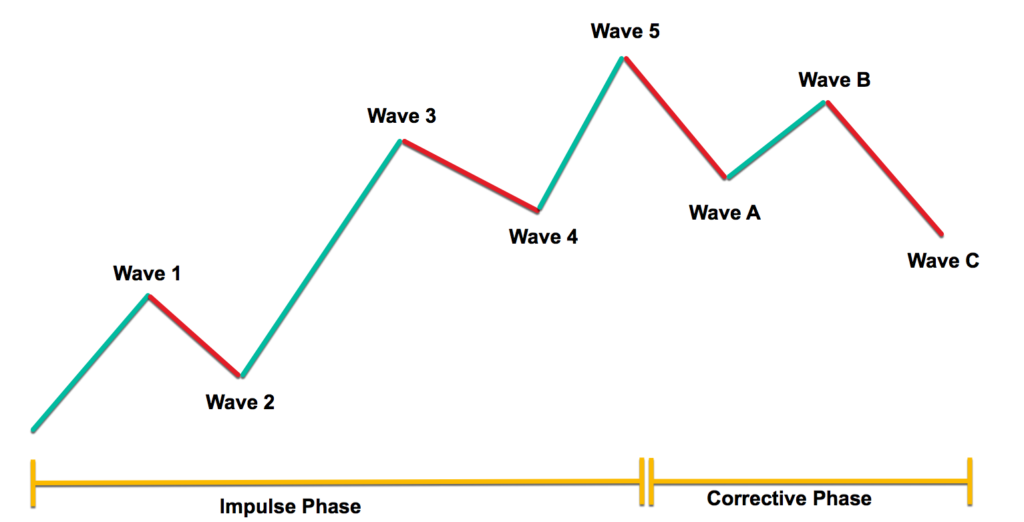 exploring-the-different-types-of-forex-market-analysis-forex-training