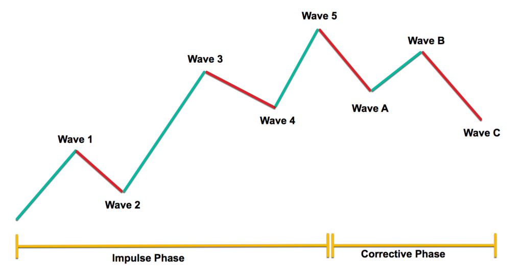 Exploring The Different Types Of Forex Market Analysis Forex Training 