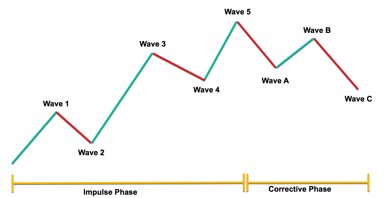  forex market structure analysis Forex Training Group