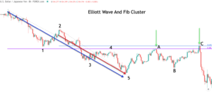 Elliott-Wave-Fib-Cluster