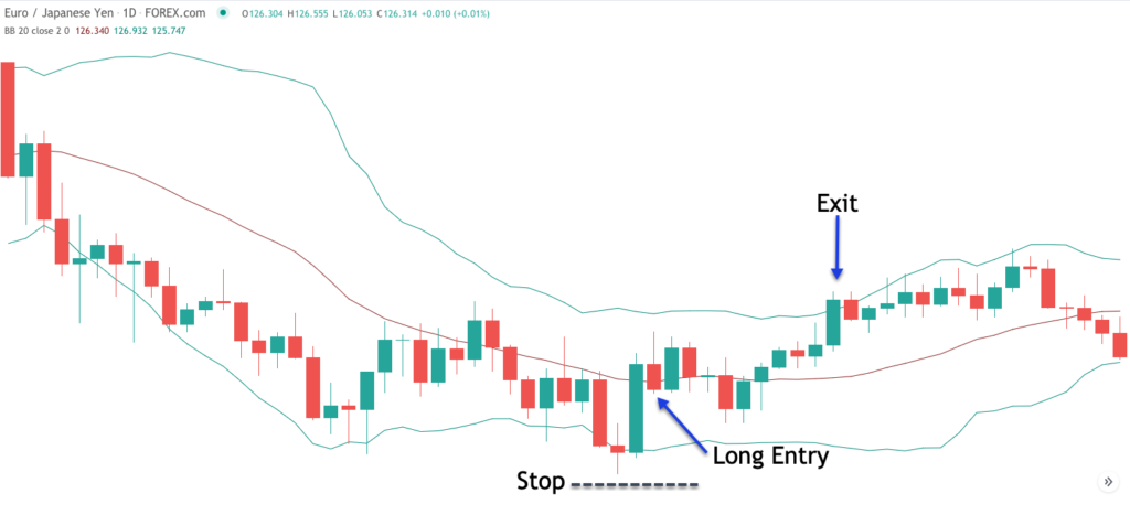 A Tutorial On The Morning Star Candlestick Pattern - Forex Training Group
