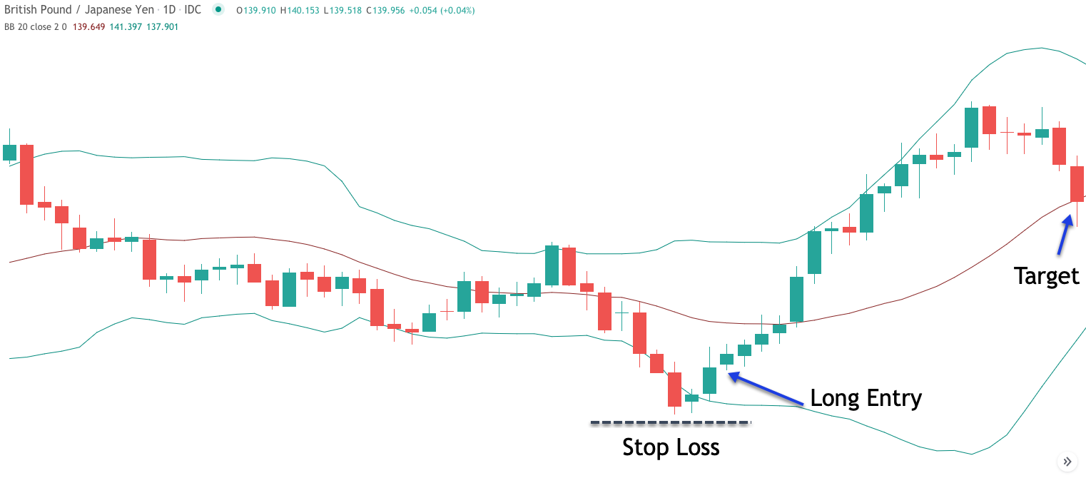 A Tutorial On The Morning Star Candlestick Pattern   Forex ...
