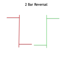 2-Bar-Reversal-Pattern
