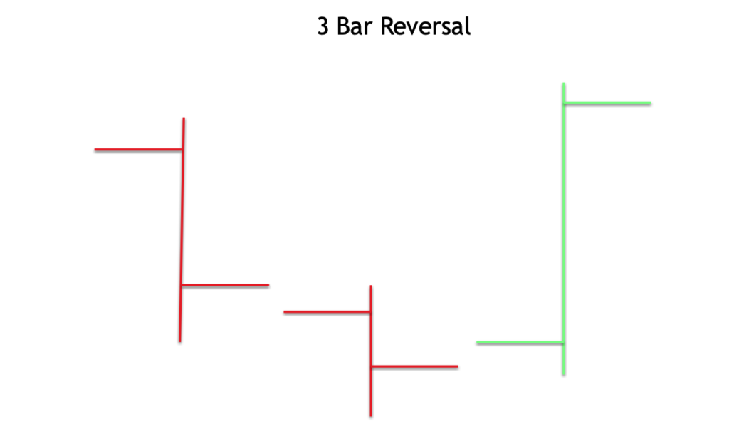 3BarReversalPattern Forex Training Group