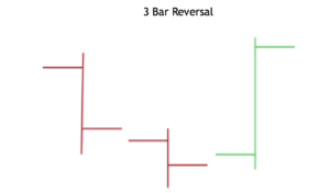 3-Bar-Reversal-Pattern