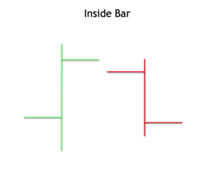 Inside-Bar-Pattern