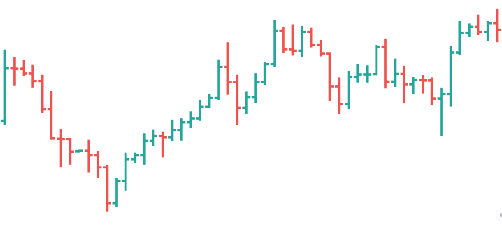 How To Read Bar Charts Like A Pro - Forex Training Group