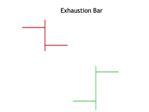 exhaustion-bar-pattern