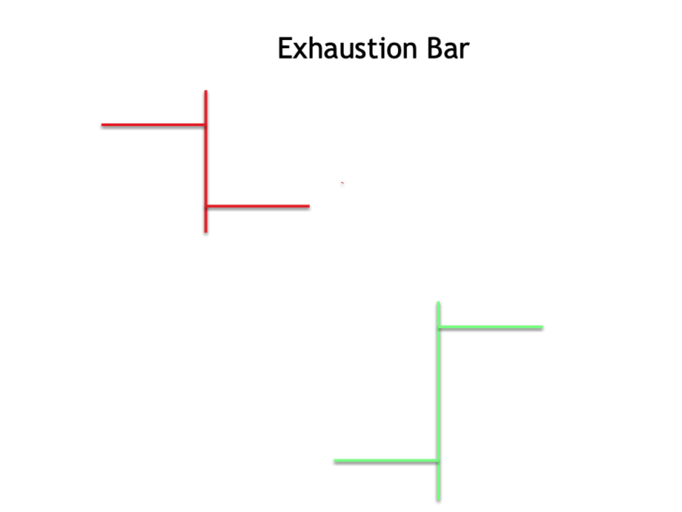 exhaustion-bar-pattern-forex-training-group