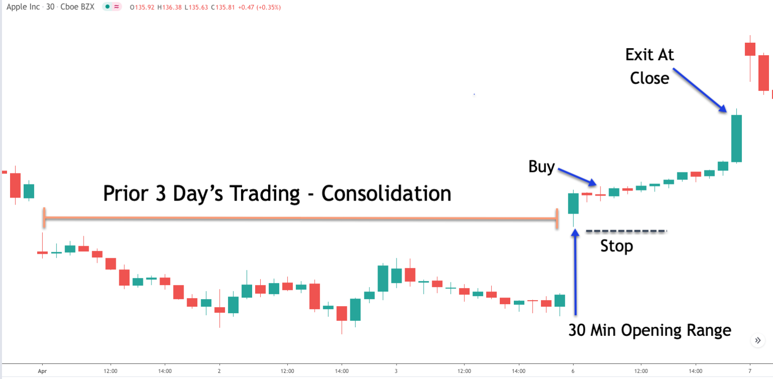 opening-range-strategy-example - Forex Training Group