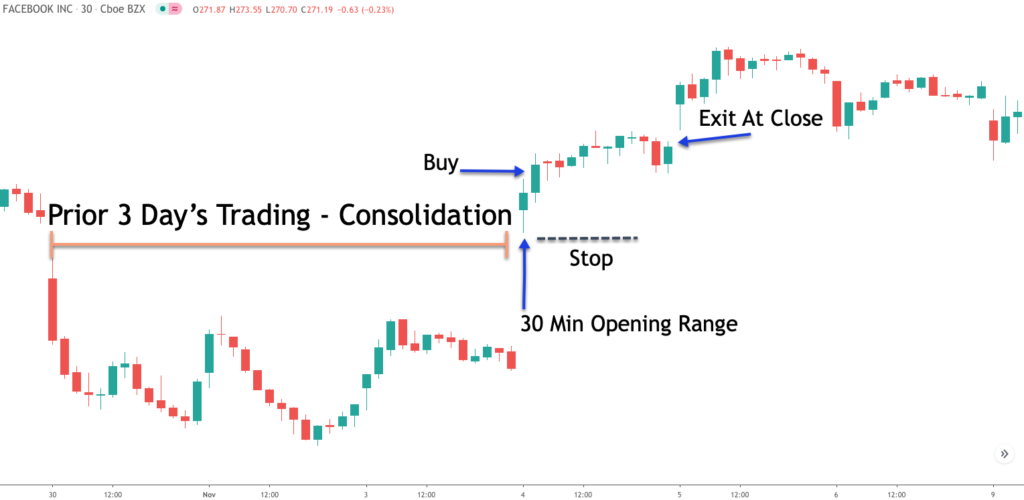 Best Techniques To Trade The Opening Range - Forex Training Group