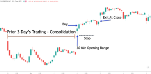 opening-range-trading-2