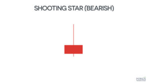 shooting-star-candlestick