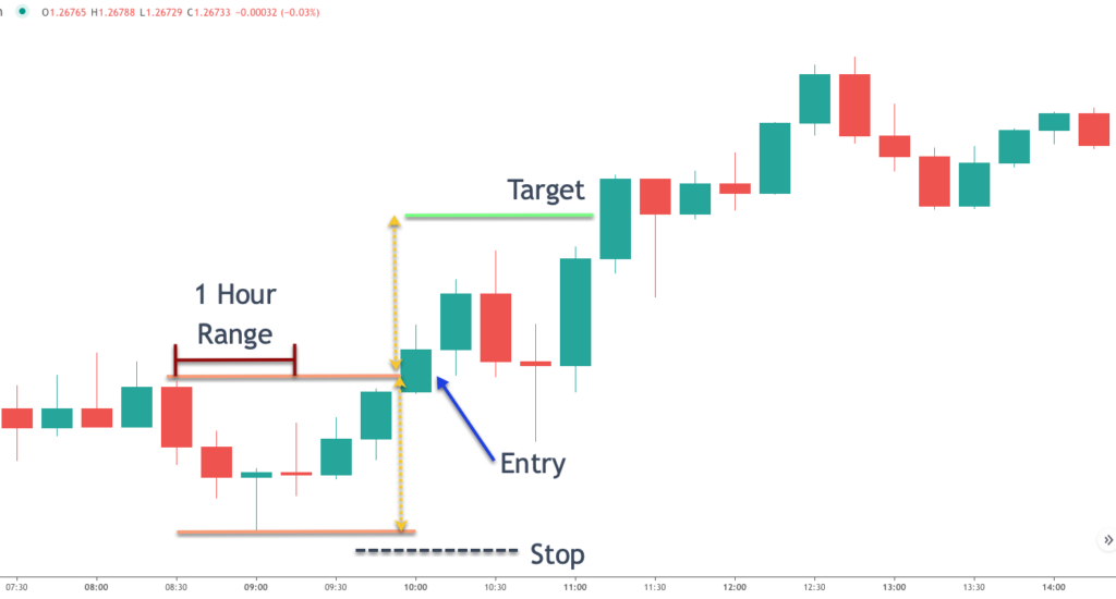 usdcad-trading-stategy