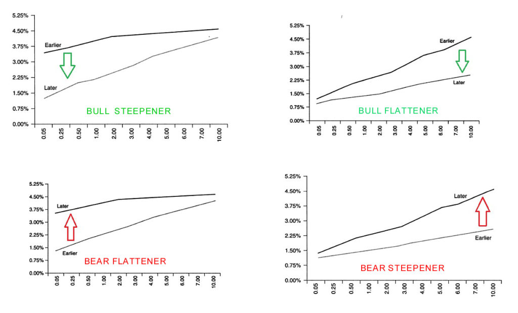 Understanding Quantitative Easing by The Fed - Forex Training Group