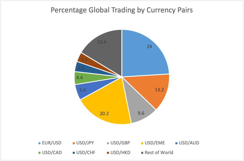 currency-pairs