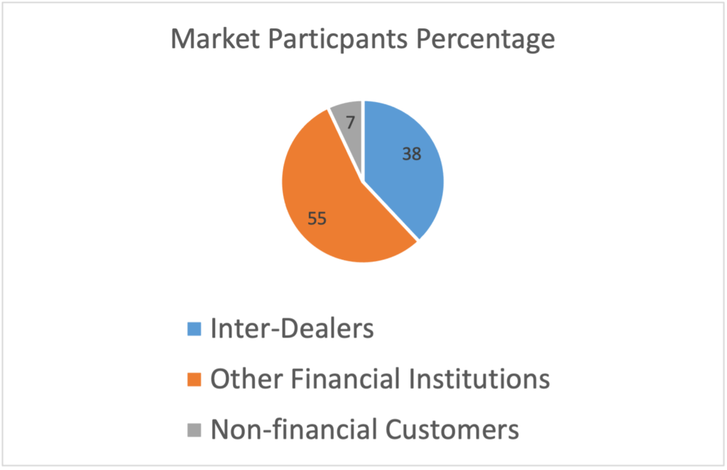 forex-market-participants