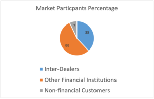 forex-market-participants