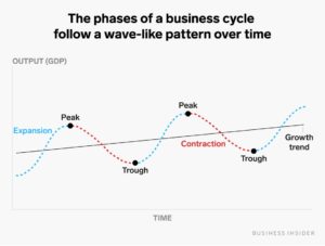 qe-business-cycle