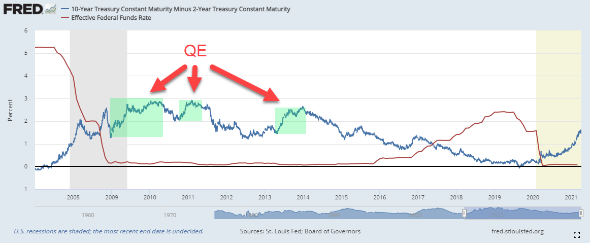 Fed-QE-yield-curves