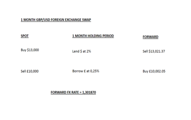 GBPUSD swap example Forex Training Group