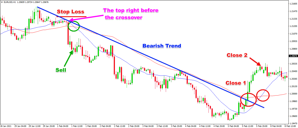 3 moving average crossover strategy