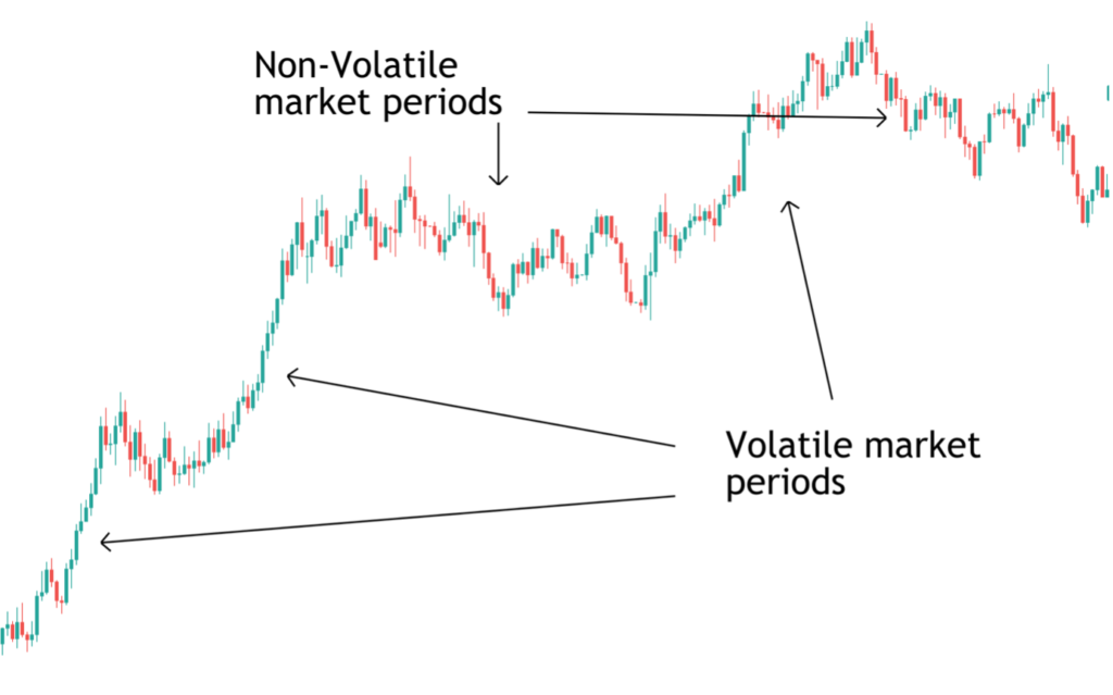 Volatile-vs-Non-Volatile-Markets