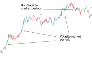 Volatile-vs-Non-Volatile-Markets