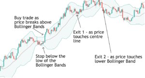Volatility-breakout-trade-1