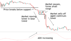 Volatility-breakout-trade-with-ADX