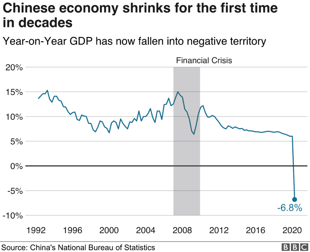 china-economic-recession