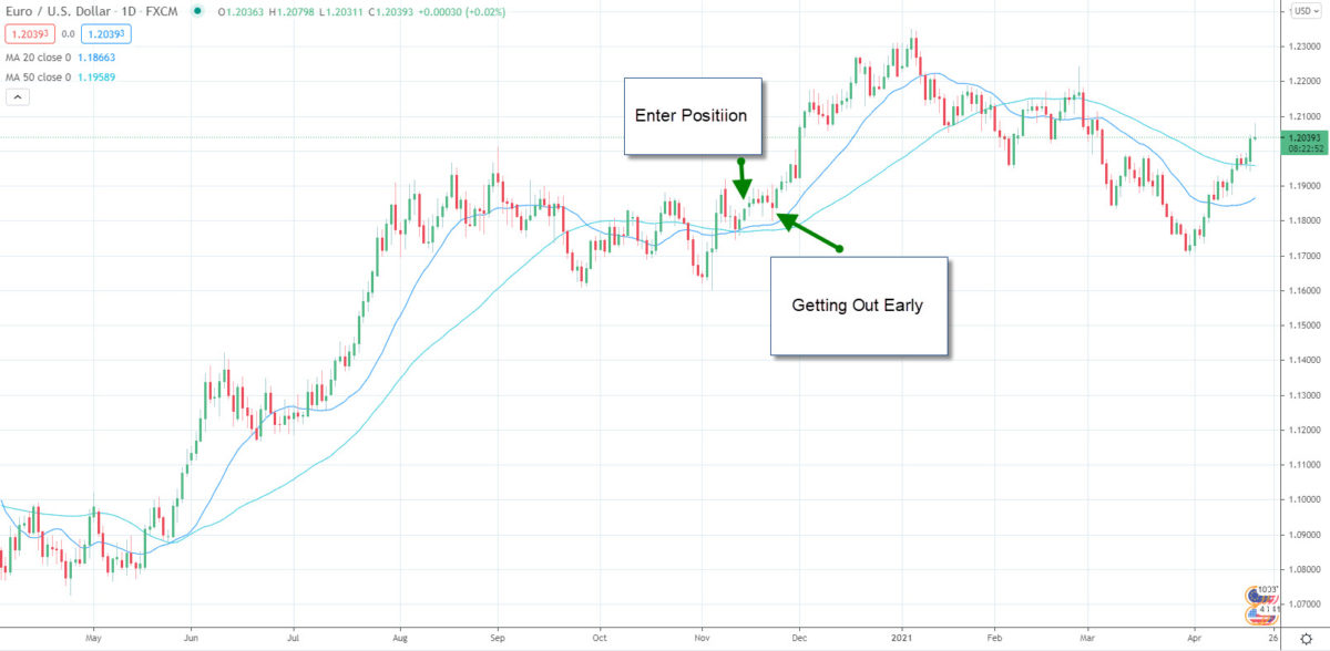 Managing Fear and Greed In The Markets - Forex Training Group