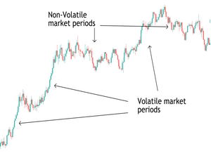 forex volatility breakout
