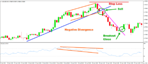 RSI Divergence Trading with Price Action