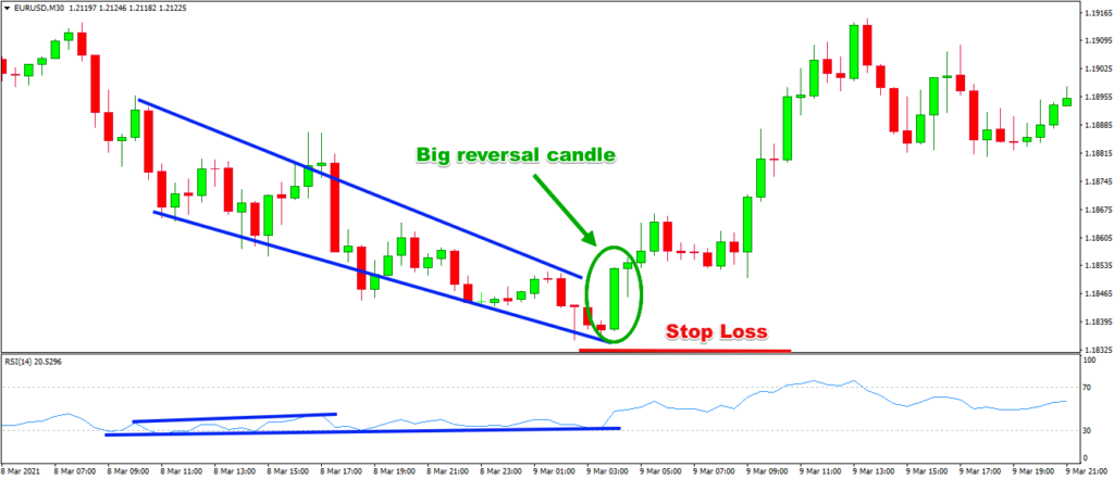 An In Depth Look At the RSI Divergence Strategy - Forex Training Group